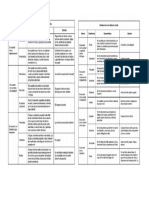 Cuadro de Clasificacion de Los Titulos de Credito