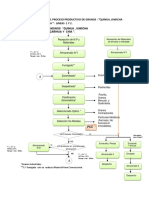 Flujo del proceso productivo de granos andinos