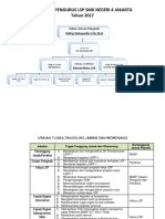 Struktur Organisasi LSP