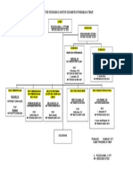 STRUKTUR ORGANISASI