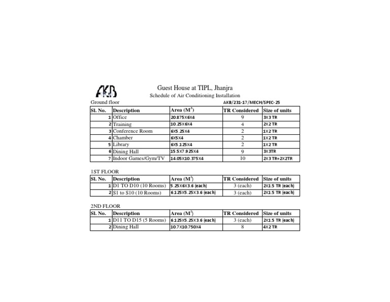 Schedule of Air Conditioning Installations | PDF