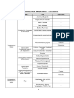 Product Grouping Under Category A for Water Supply Product.pdf