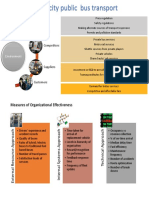 Intra-City Public Bus Transport: Government