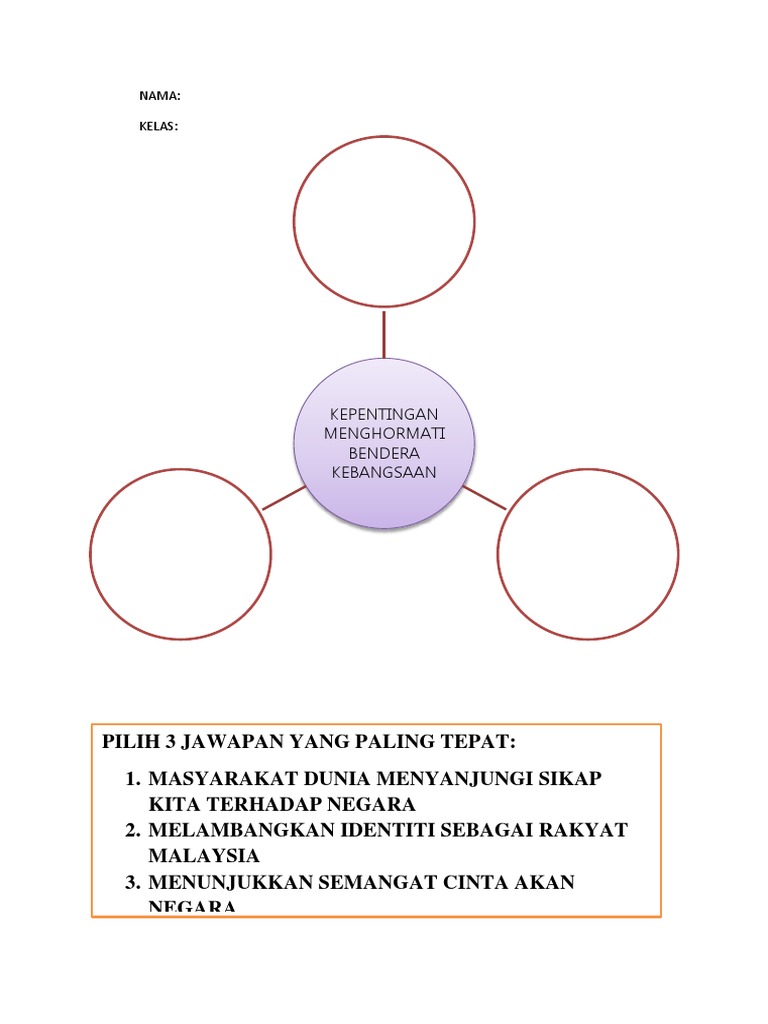 Nama Kelas Kepentingan Menghormati Bendera Kebangsaan