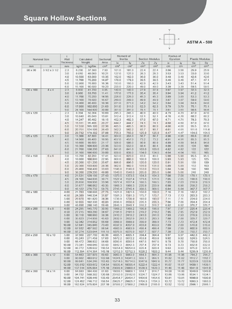 Structural Sections Hollow As Per BS EN 10219 PDF | PDF