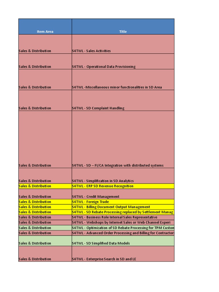 SD Simplification List Sap Se Planificaci n De Recursos Empresariales