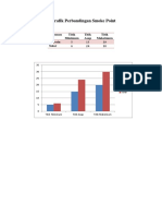 Grafik Perbandingan Smoke Point