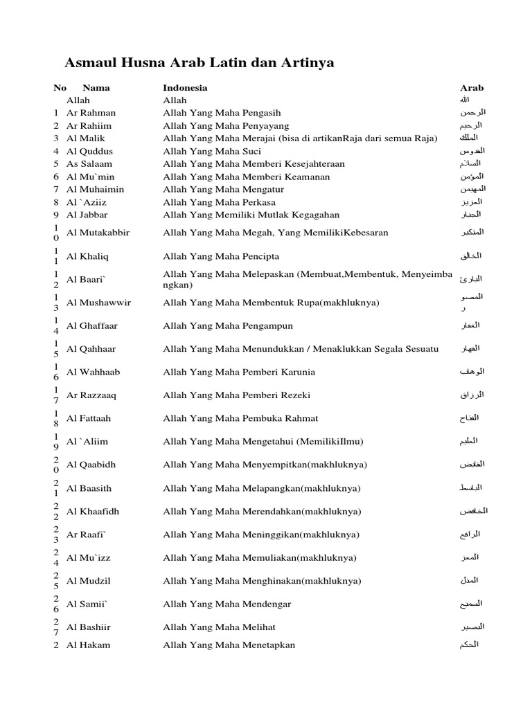 Asmaul Husna Arab Latin Dan Artinya