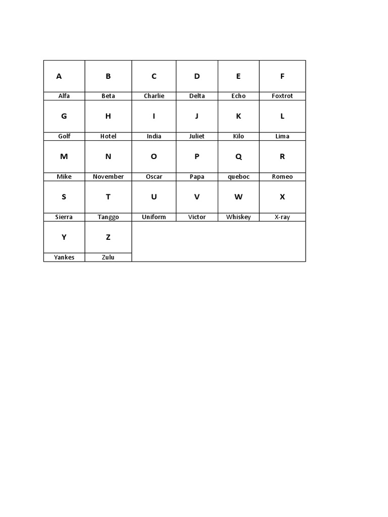 A B C D E F: Alfa Beta Charlie Delta Echo Foxtrot | PDF