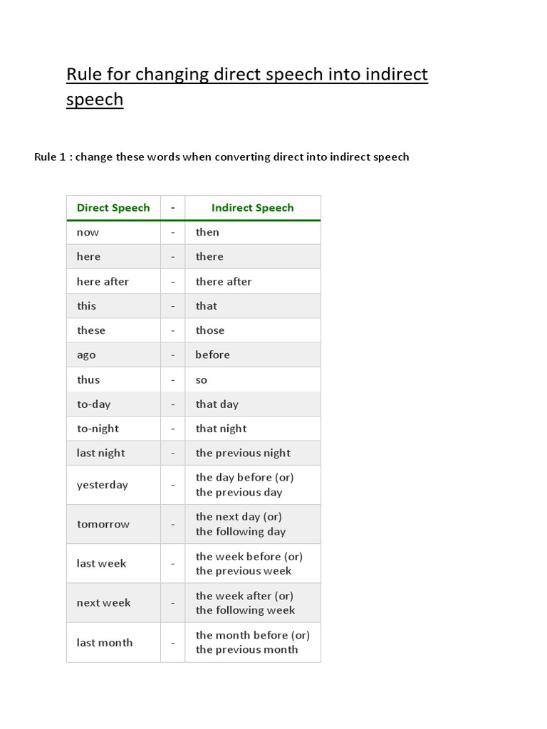 Rule For Changing Direct Speech Into Indirect Speech Verb Linguistic Typology