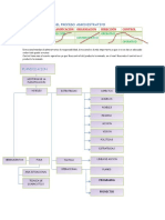 Comportamiento Del Proceso Administrativo