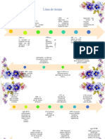 Evolución de las prótesis y ortesis a través de la historia