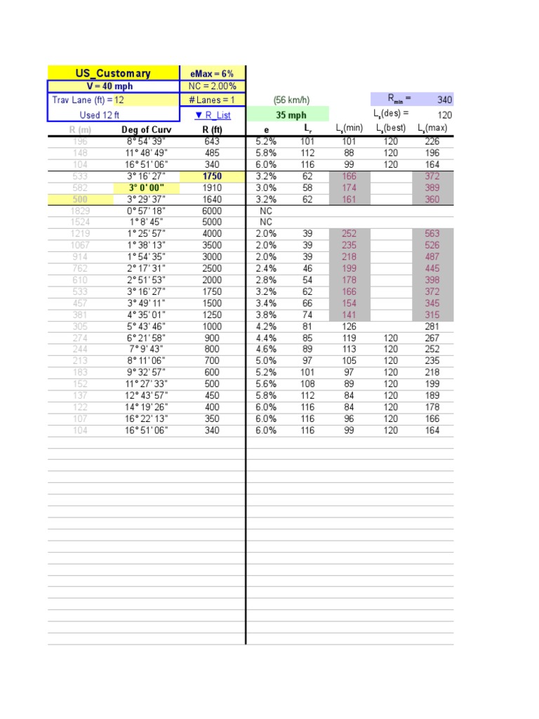 Superelevation Table 2011 | PDF | Physics | Theoretical Physics