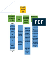 Mapa Conceptual Libro