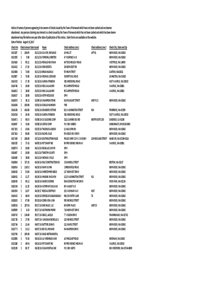 Norwood Unclaimed Checks 2016