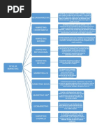 Tipos de Marketing