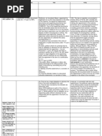 Crim 2 Week 5 Digests