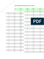 Tabla de Equivalencias e Norteamericanas AWG y Métricas