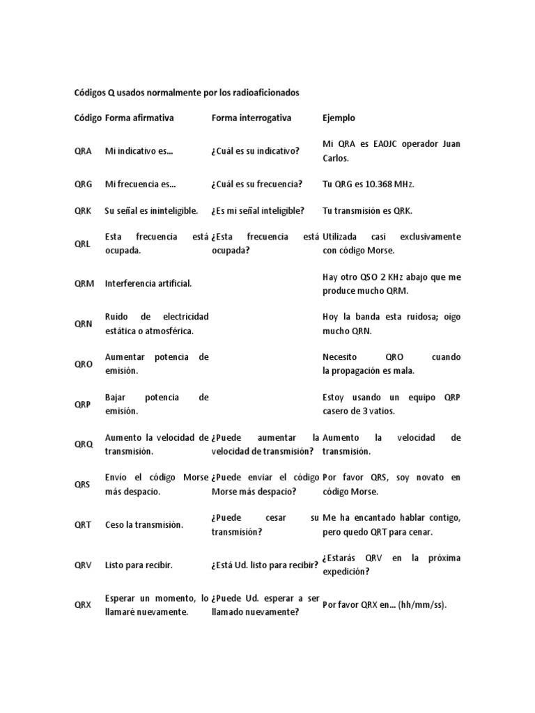 Códigos Q Usados Normalmente Por Los Radioaficionados | PDF | Radio ...