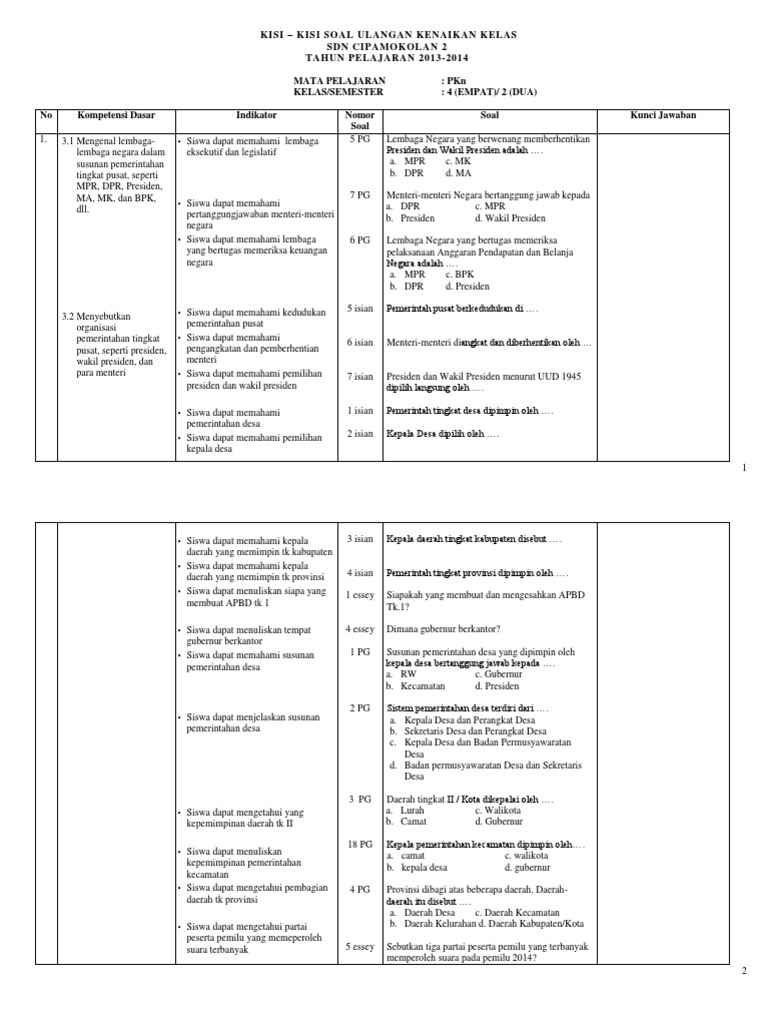 KISIKISI SOAL UKK pkn kelas 4 smtr 2.docx