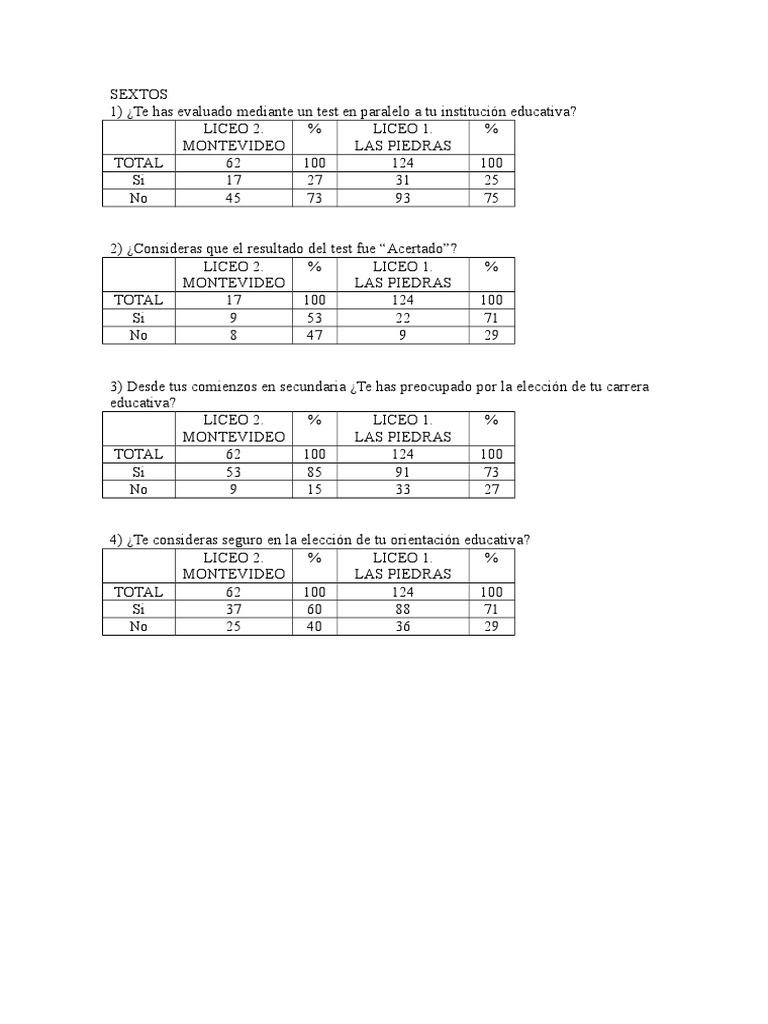 Tablas y Graficas Ya Hechas PDF Educación Secundaria Educación