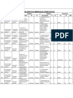 Listado de Aspectos Ambientales ++++++significativos - Karol.