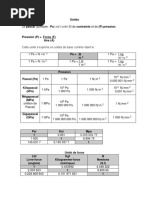 Unites Pa Kpa Mpa Gpa Pdf Pascal Unite Quantite