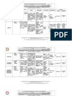 Plan de Mejoramiento Talento Humano