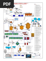 Diagrama de Flujo Planta Concentradora | PDF