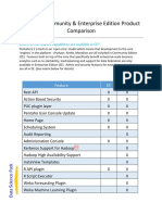 Pentaho CE Vs EE - 6.1 Feature Comparision Chart