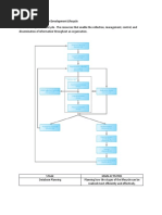 ADBMDatabase System Development Lifecycle