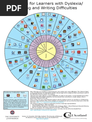 iPad Apps1