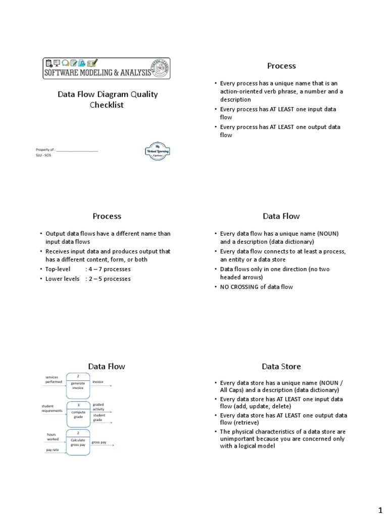 Data Flow Diagram Quality Checklist PDF | PDF | Data | Information ...