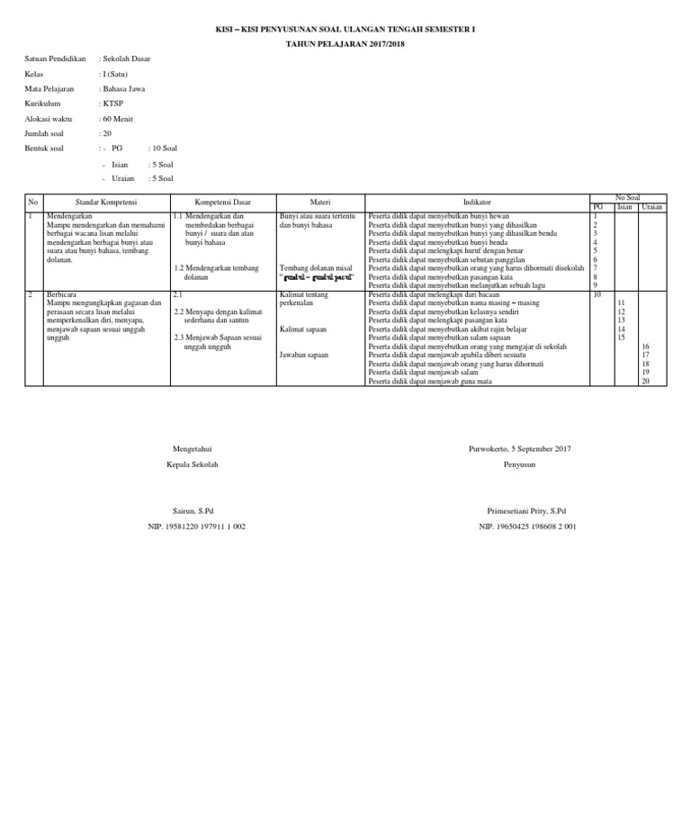 Kisi Kisi Soal Bahasa Jawa Kelas 1