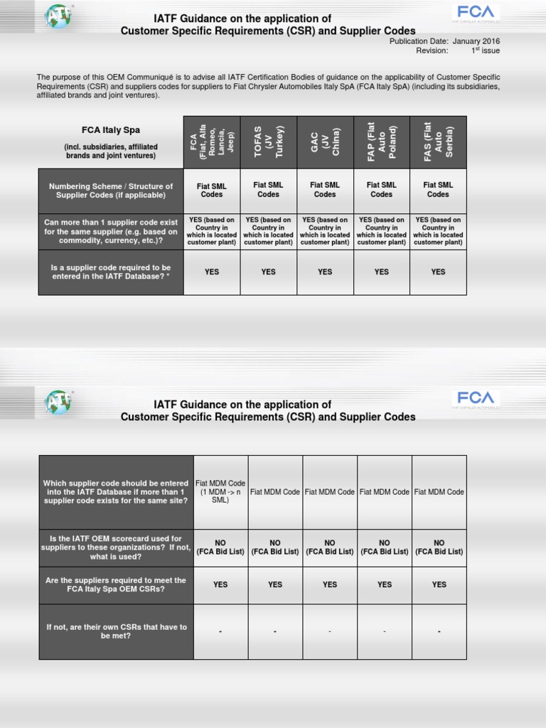 FCA Italy Supplier Code Guidance | PDF | Automotive Industry | Motor ...