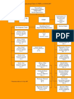 Organizational Chart Template 18