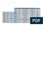 Directorio PMIEF Piura PDF
