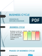 Business Cycle: Shivani Chauhan