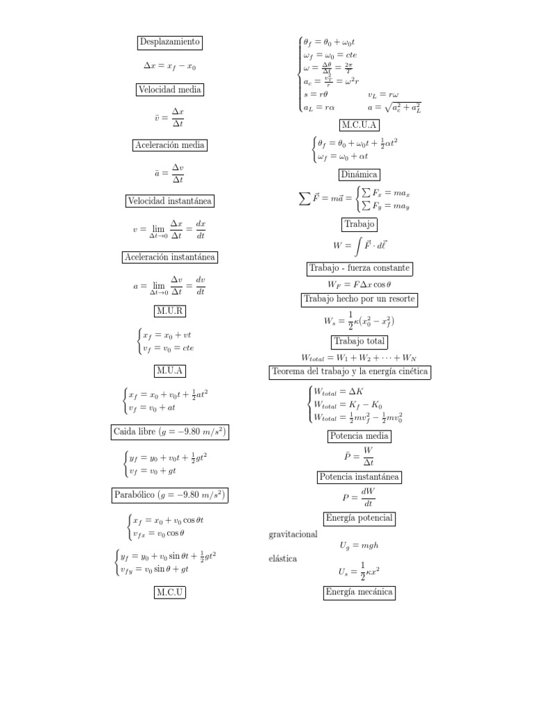 FÓRMULAS FÍSICAS.pdf