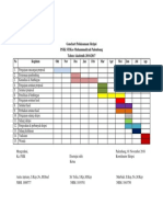 Ganchart Pelaksanaan Skripsi