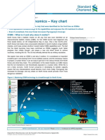 Geopolitical Economics – Key Chart