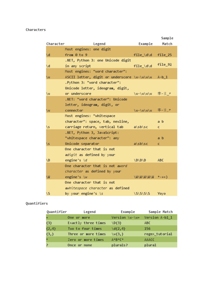Pcre regex cheat sheet free