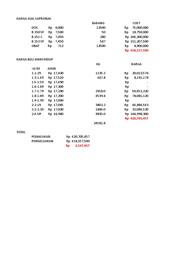 Rumus FCR | PDF