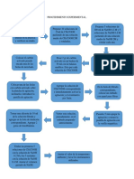 Procedimiento Experimental Químico