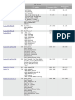 CPU Sockets