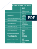 Clasificacion de Delitos