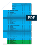 Malla Curricular Ing. Civil