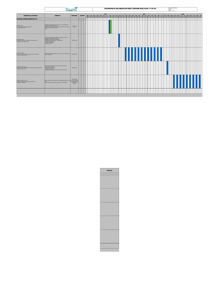 Cronograma de Implementacion SGSST Confrome Resolucion 1111 de 2017 ...