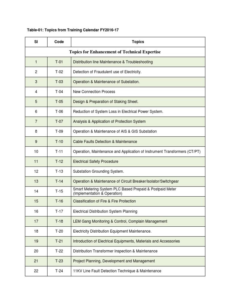 TNA_Topic | Electrical Substation | Human Resource Management