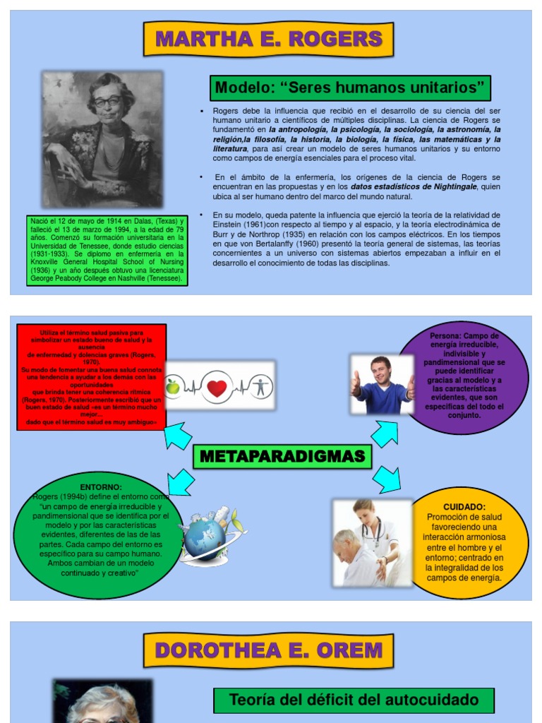 Metaparadigmas Rogers y Orem | PDF | Enfermería | Science